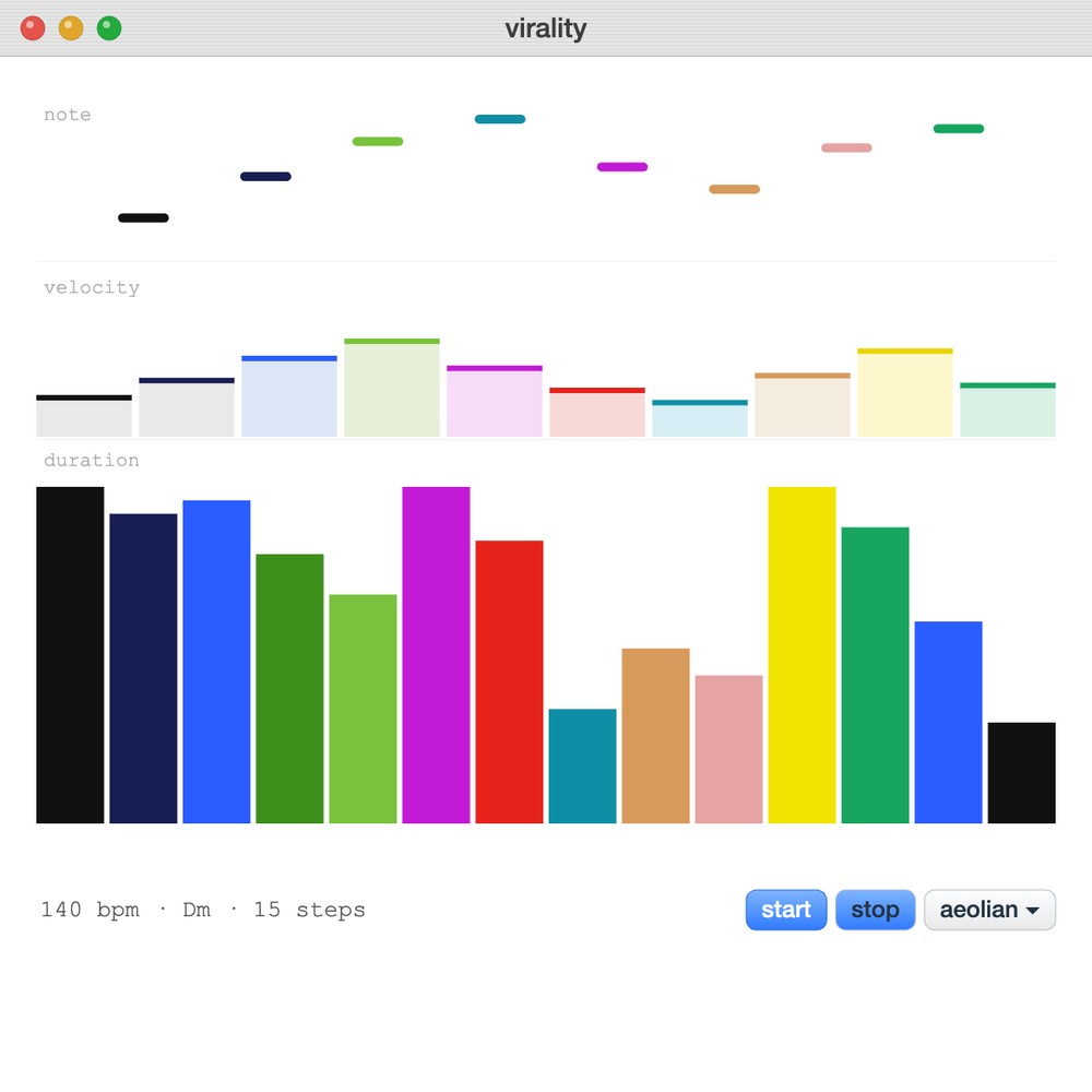 Virality loop kit cover